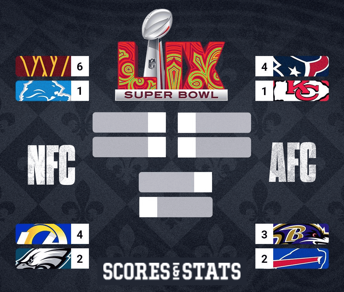 NFL Divisional Round Odds & Predictions